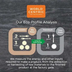 World Centric Fiber Hinged Container, 3-Compartment,8x8x3,natural,case Of 300 11 World Centric Fiber Hinged Container, 3-Compartment,8x8x3,natural,case Of 300 -Rubbermaid Shop 203664 DetailedProductView3 Lg